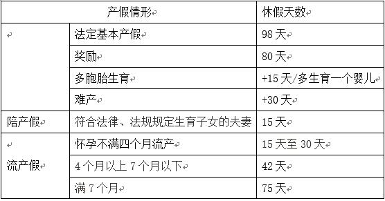 ​海宇说法丨员工假期数据汇编（2017年版）