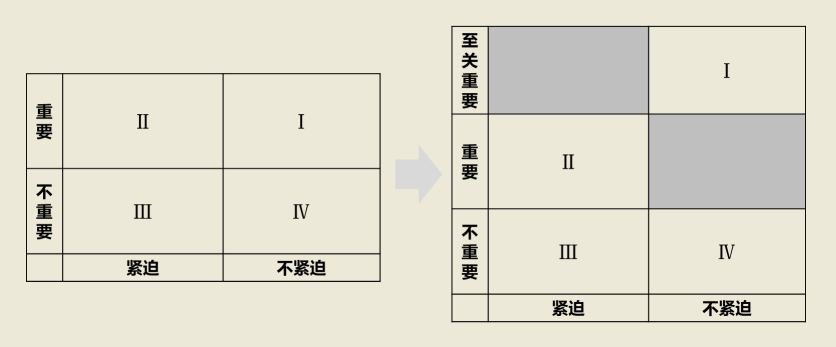 说说时间管理