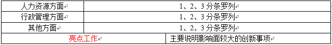 适用且有亮点的总结是这样产生的