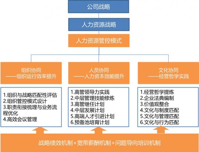 ​2018年HR的趋势走向：持续的绩效管理时代已经到来