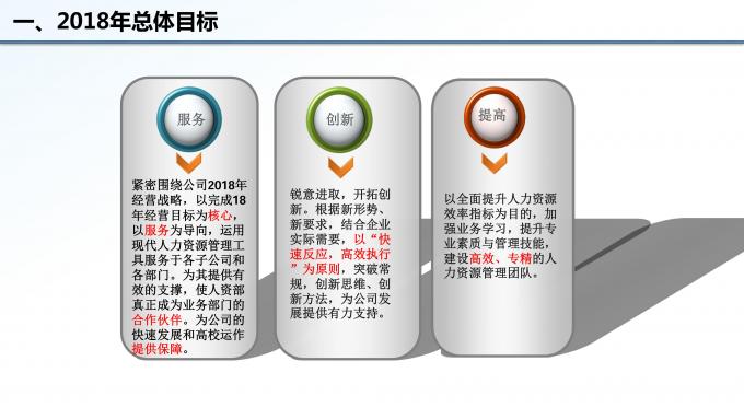 人力运营部2017年工作总结暨2018年工作计划