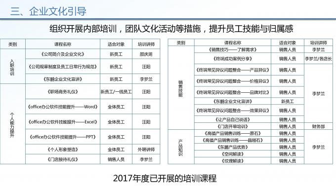 人力运营部2017年工作总结暨2018年工作计划