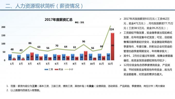 人力运营部2017年工作总结暨2018年工作计划