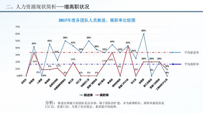 人力运营部2017年工作总结暨2018年工作计划