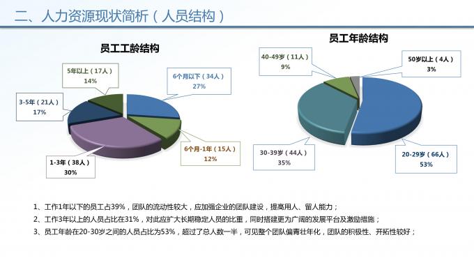 人力运营部2017年工作总结暨2018年工作计划