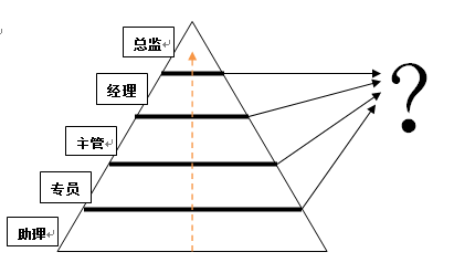 2018年人力资源发展趋势-从管理到运营思维模式的转变，整合资源和心理学运用的较量