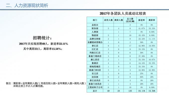 人力运营部2017年工作总结暨2018年工作计划