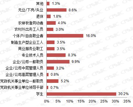 HR，下一步往那走？