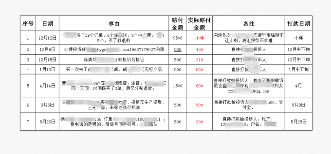 HR的2017工作总结