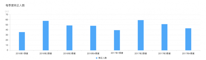 HR的2017工作总结