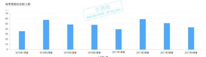 HR的2017工作总结