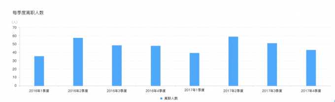 HR的2017工作总结