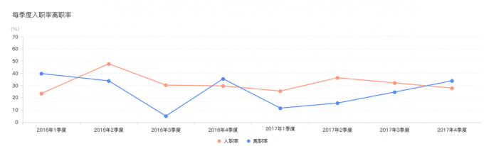 HR的2017工作总结