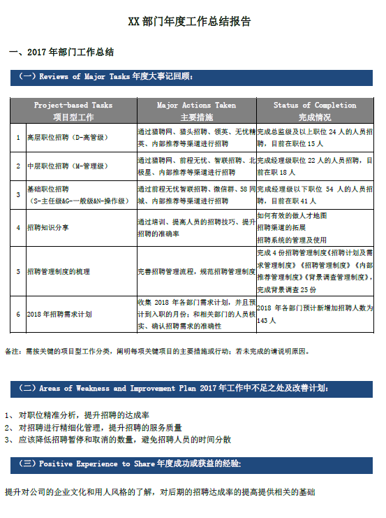 2017年体验年终总结