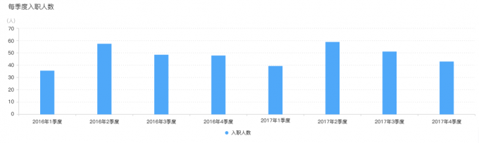 HR的2017工作总结