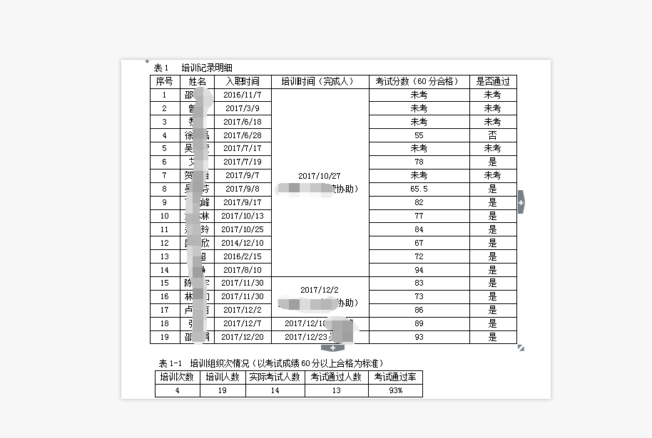 HR的2017工作总结