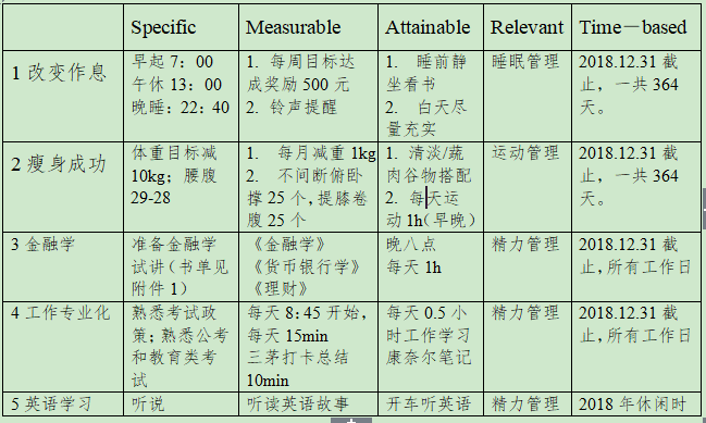 2018，来个SMART燥起来【交流贴】