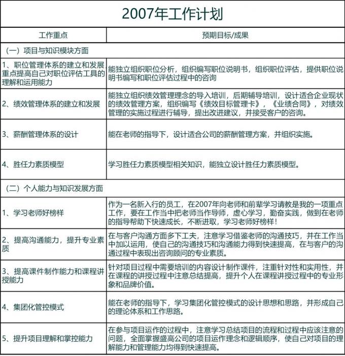 【转载】三十而立的我，应该如何提升自己，选择适合自己的职业发展方向?