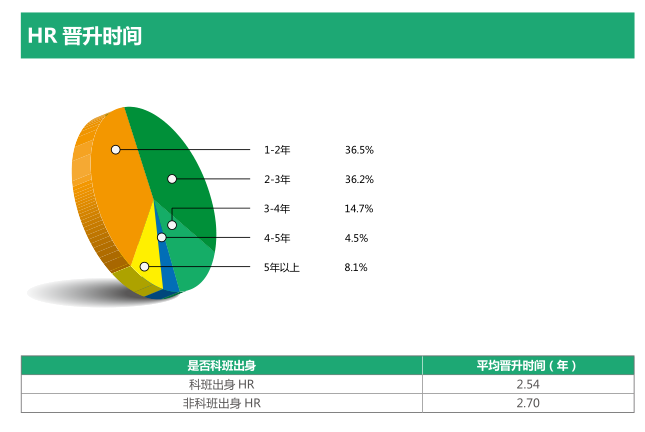 生活已如此不堪，白皮书你为何要说穿？