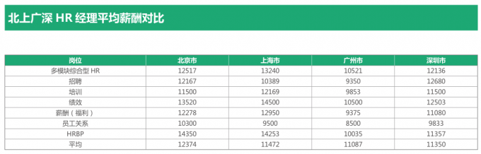 生活已如此不堪，白皮书你为何要说穿？