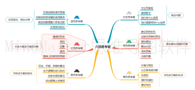 你是怎么画思维导图的？有没有值得推荐的思维工具？