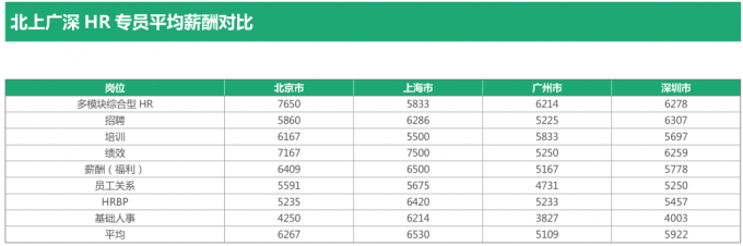 生活已如此不堪，白皮书你为何要说穿？