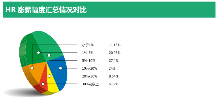 生活已如此不堪，白皮书你为何要说穿？