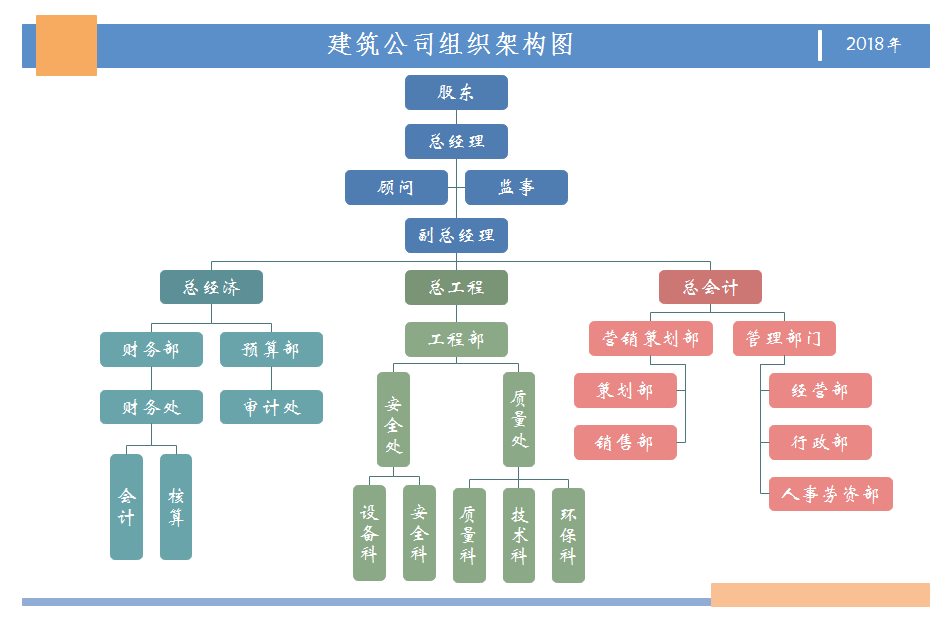 为什么我要用专业的软件画组织架构图，而不是用Word！