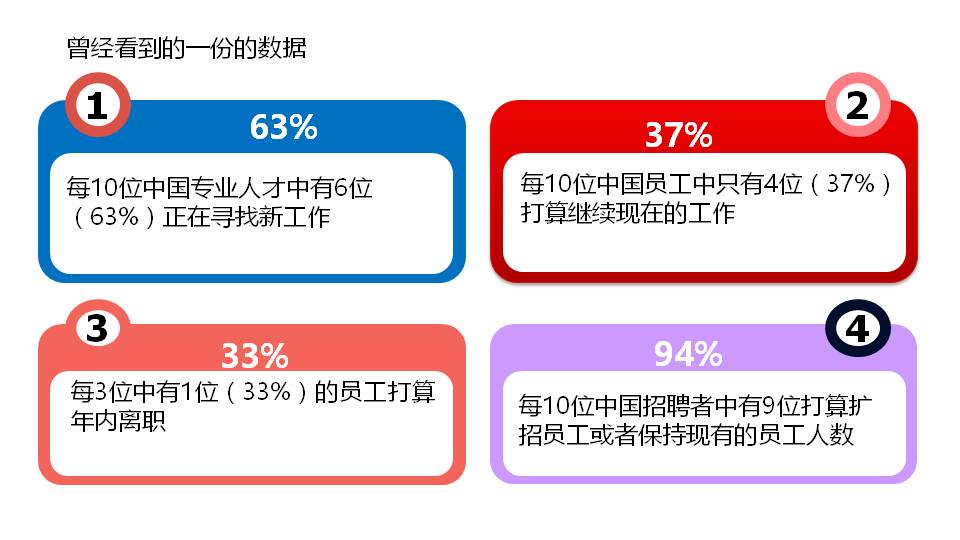 春节过后谈人员流失
