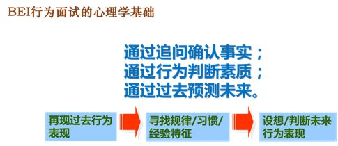 请不要再问“你有什么优缺点了”：BEI行为面试的心理学机理和设计流程、方法