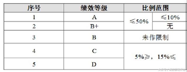 通用、百事、微软等大企业到底是如何将强制分布发扬光大的