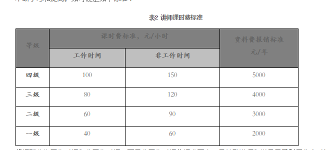 内部讲师的构建