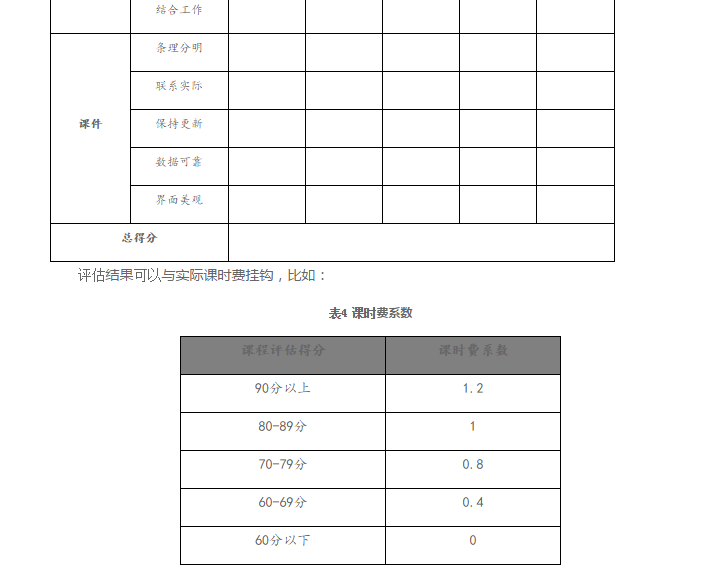 内部讲师的构建