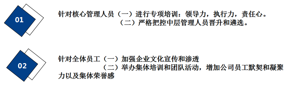 人力资源年终报告