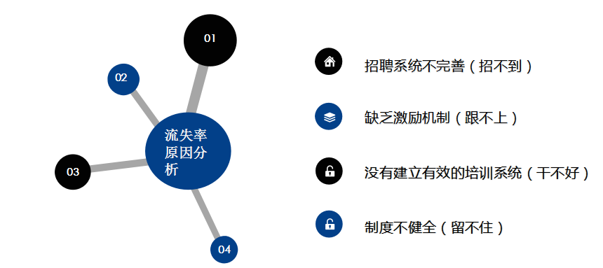 人力资源年终报告