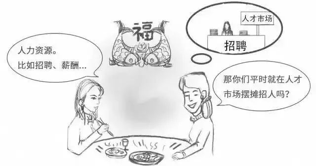 人力资源年终报告