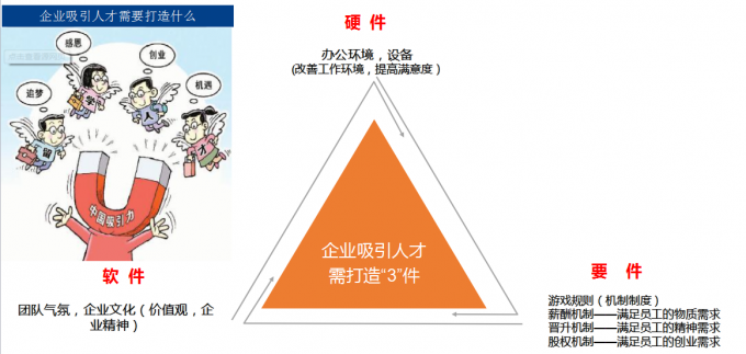 人力资源年终报告