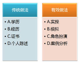 火眼金睛是如何炼成的？