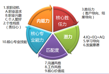 火眼金睛是如何炼成的？