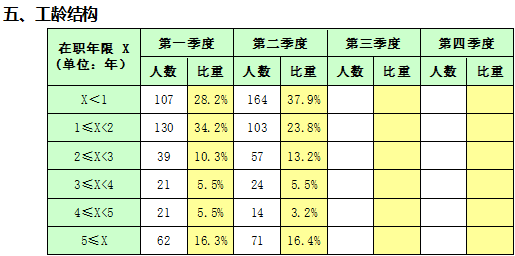 人力资源数据分析