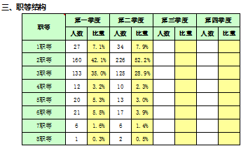 人力资源数据分析