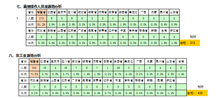 人力资源数据分析