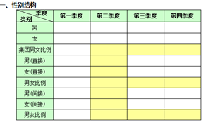 人力资源数据分析