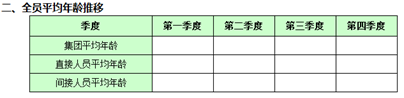 人力资源数据分析