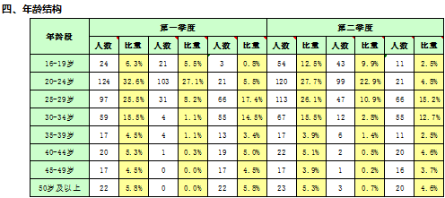 人力资源数据分析