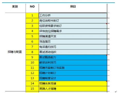 让你少走十年弯路，比别人更胜一筹（六）