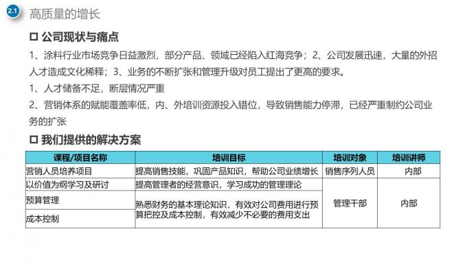 ​年度培训规划写得这么烂，董事长怎么会看