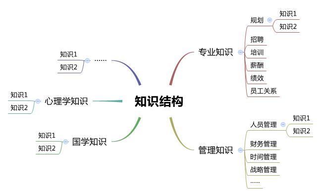 进阶路上，你需要它们！