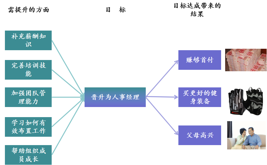 进阶路上，你需要它们！