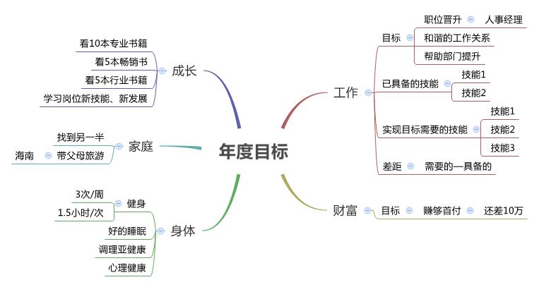 进阶路上，你需要它们！